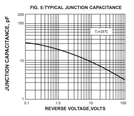 Plastic Silicon Axial Ultra Fast Recovery Rectifier Diode UF4007 UF5408 MUR160 MUR260 MUR460 5