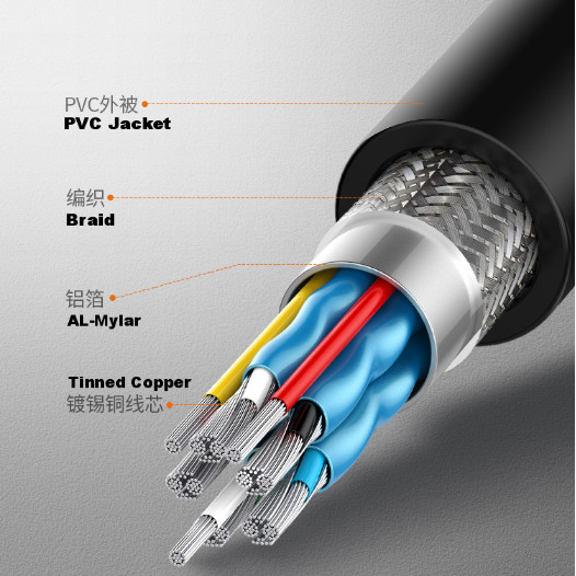 Stereo Audio Extension Cable For Home Theater