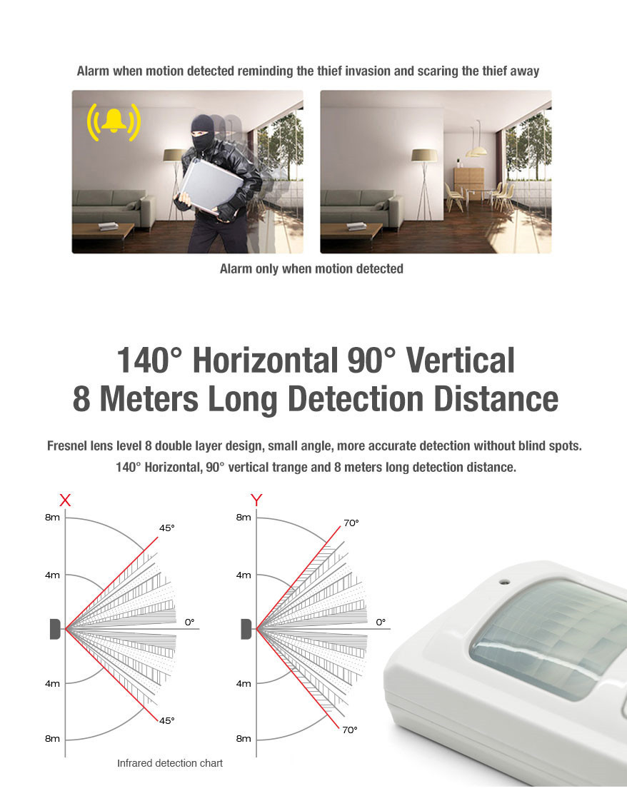 GSM SMS PIR Motion Alarm Security Systems with Auto Dial and Hidden Keypad