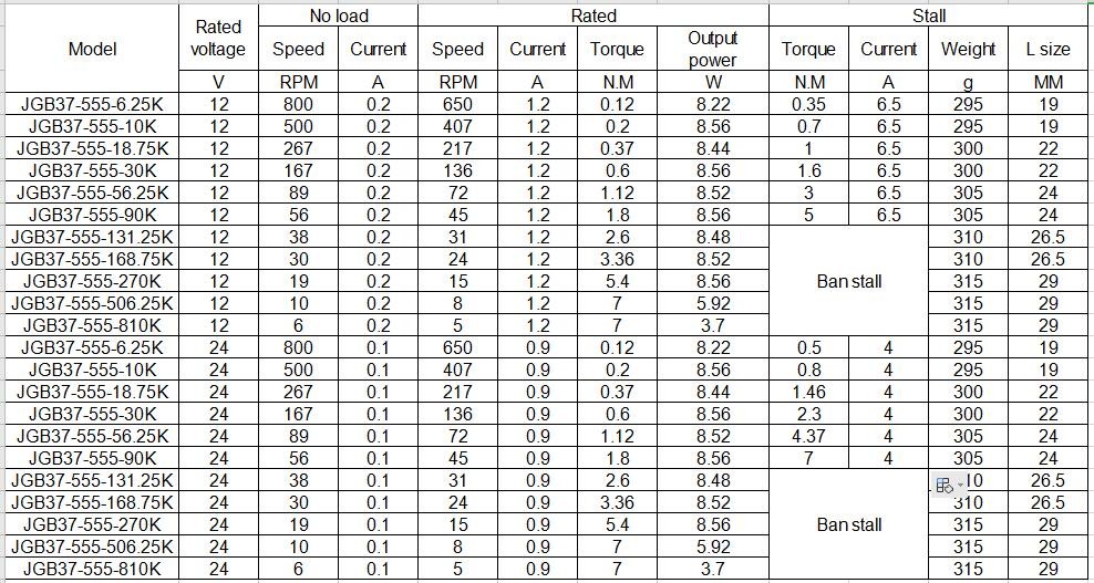 Low Noise Micro DC Gear Motors 24V 6000RPM DC Motor With Dia 37mm Reductor
