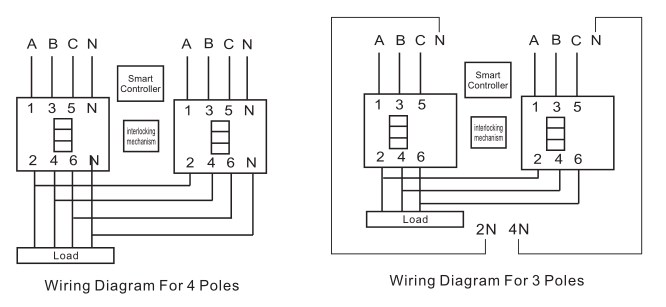New Type 63A 2P/3P/4P Dual/Double Power Automatic Transfer Switch