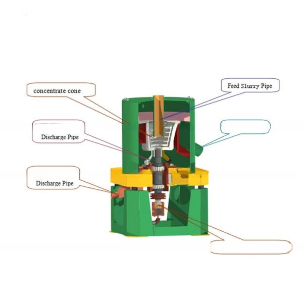 8-12tons per Hour Capacity Gold Centrifugal Knelson Concentrator for Mining Processing