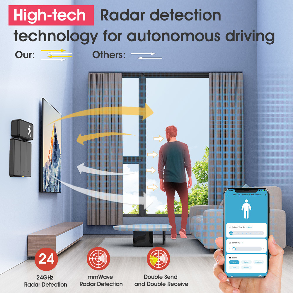 WiFi Human Presence Sensor 24GHz with Tuya App Control, Breathing Light Design, Millimeter Wave Motion Detection, and Enhanced Smart Home Integration