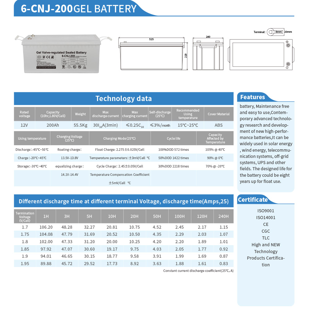 Off Grid Full Set 10kw Solar System Kit With Battery Storage CE Rhos Fcc Certificate