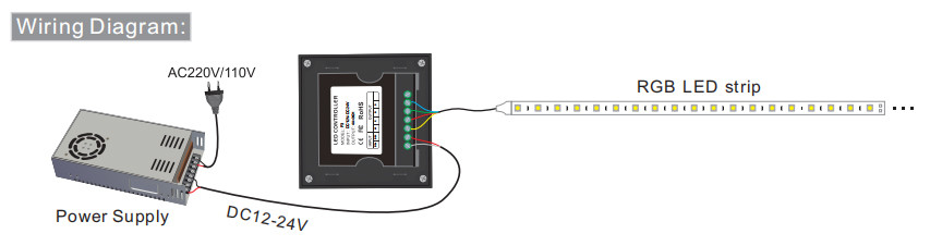 DC12-24V RGB LED Light Controller , Rgb Touch Controller Simple Operation