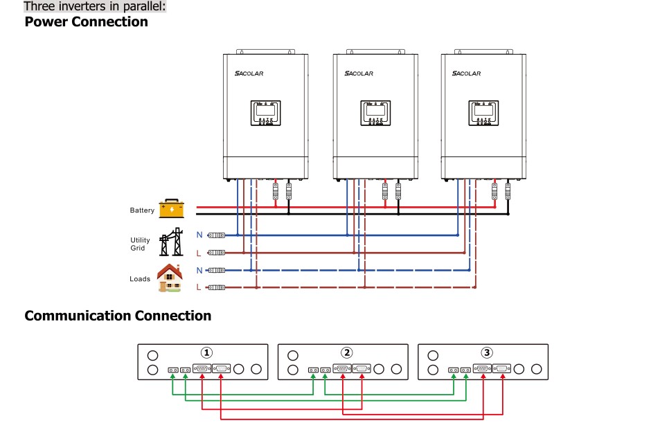 5KW PV Off Grid Solar Inverter Pure Shine Wave 48V With Battery