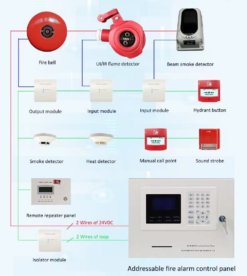 White Intelligent Addressable Fire Alarm System Photoelectric Smoke Detector