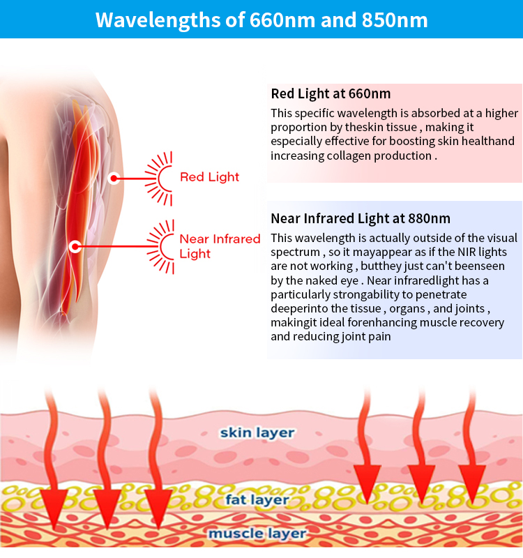 Experience Pain Relief with Red Light Energy P1-P5 Infrared Therapy Sleeping Bag