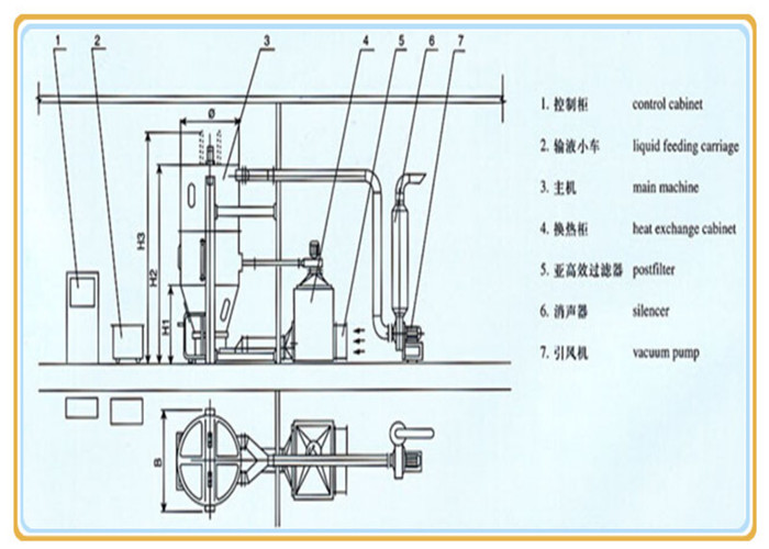 26L-1600L volume Spray Drying Granulator Machine For Pharmaceuticals