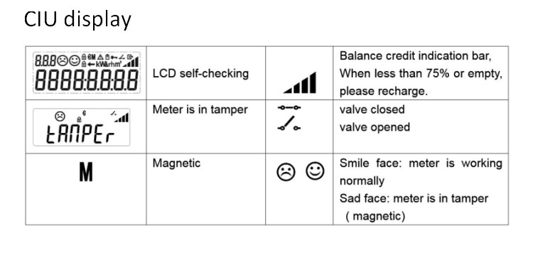 Original Factory Gomelong STS Water Meter original factory water meter Reading System For Sale