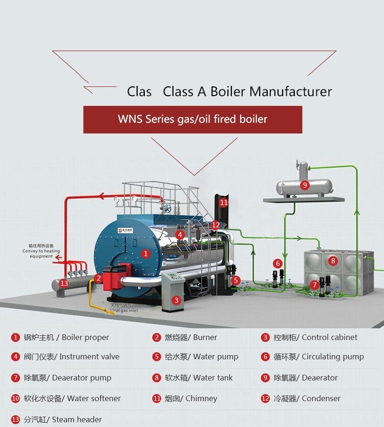 Industrial Steam Boiler Machine 1 Ton 2 Ton 4 Ton 6 Ton 8 Ton 10 Ton 15 Ton 20 Ton