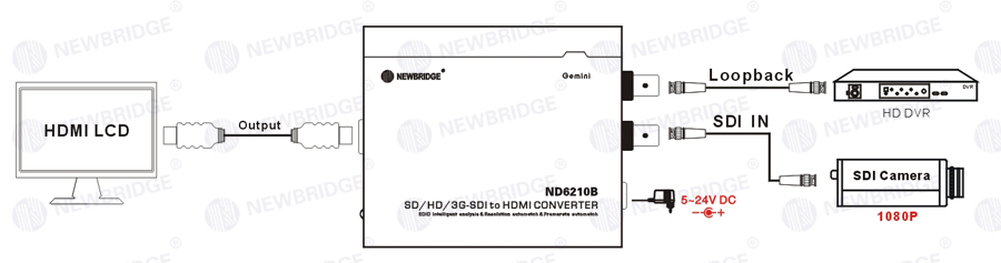 3~5 Watts 1080P SDI To HDMI Converter 3G- SDI Video Audio Coaxial Adapter