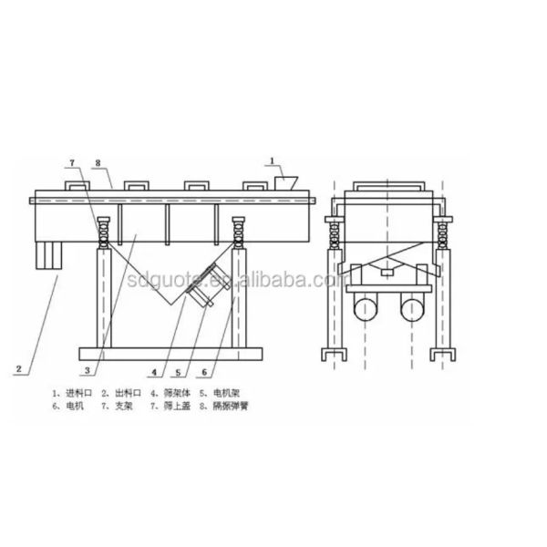 Vibrating Dry Salt Screening Machine with Linear Vibratory Screen and Vibration Motor