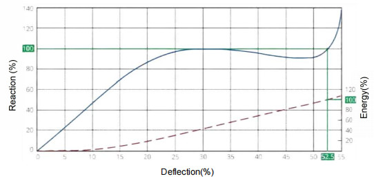 Arch Fenders for Impact Energy Conversion and Protection of Vessels and Docks in Port Facilities with High Traffic