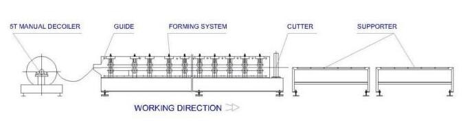Grey Color Corrugated Sheet Roll Forming Machine With 2 Hydraulic Guillotine