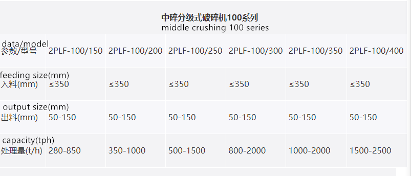 Double Roll Mobile Tooth Roller Stone Crusher Machine And Coal Mine Tooth Roller Crusher