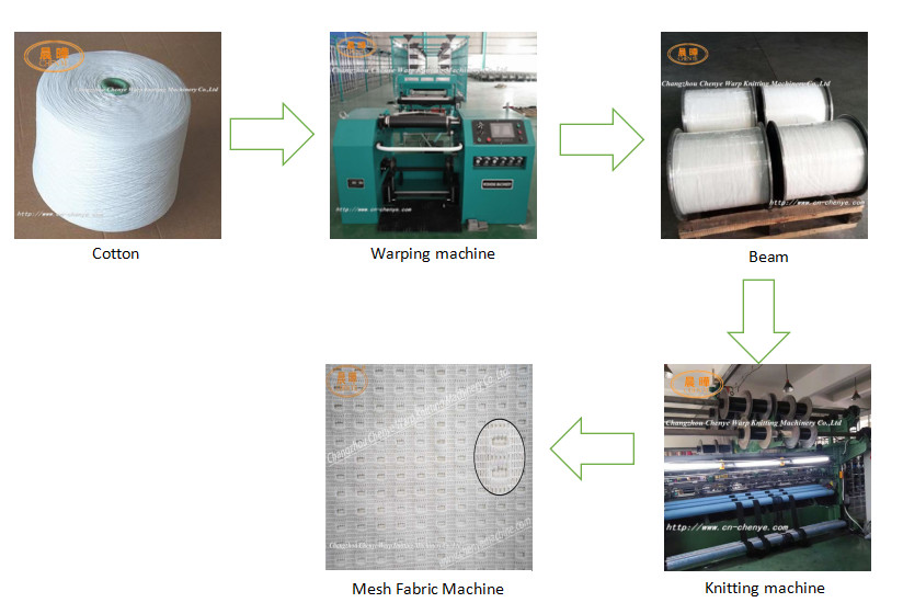Strong Net Mesh Fabric Making Machine For 100D Polyester Tricot Big Eye Hole Knitting