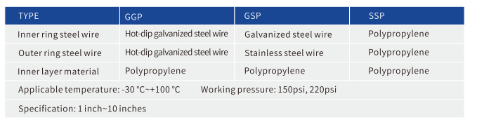 High Performance Multipurpose Composite Flexible Hose Compliant For Chemical Oil Transfer