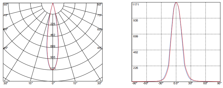 Bio Color Mixing Led Optical Lens PMMA Material Diameter 29mm Moisture Proof