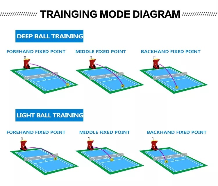 12VDC 120W 20KM/H Tennis Ball Machine For Training Multiple Mode