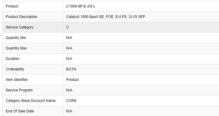 CISCO C1000-8P-E-2G-L 1000 Series 8 Ethernet PoE+ ports and 67W PoE 2x1GSFP and RJ-45 combo uplinks networ