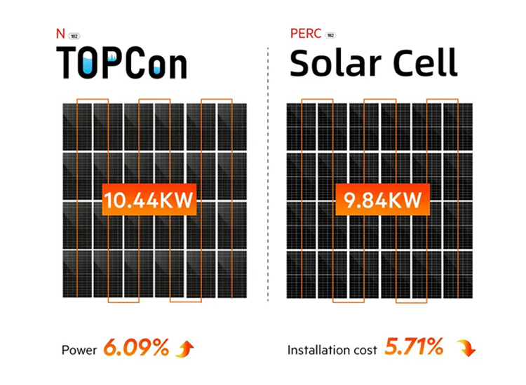 Amosolar Solar Monocrystalline N-Type 450W 500W 550W 580W 600w 620wHalf Cut Solar Panel for Retailers