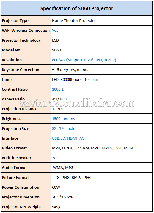 Newest! best mobile phone projector SD60 better video projector than UC46