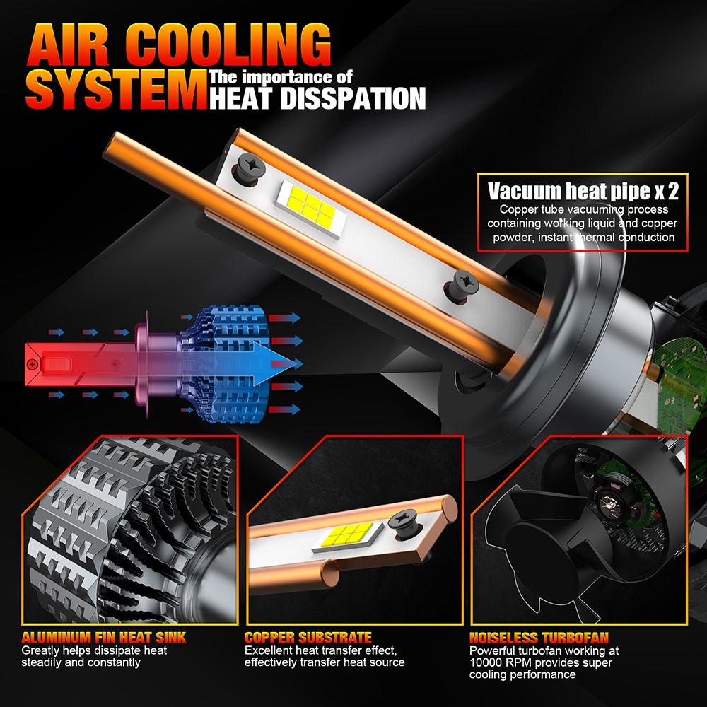 Super Bright Fan Cooled LED Headlights V20 H4 H7 3000K CCT 50W