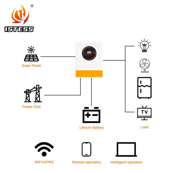 48V Hybrid Solar Inverter Pure Sine Wave 8.5kW 11kW Solar Hybrid Inverter On/Off