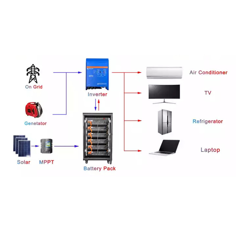 48V 200Ah 5U Lithium LiFePO4 Battery Pack Module For Energy Storage