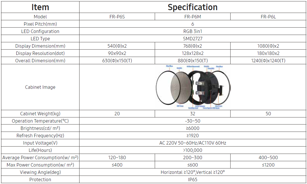 P6 Round Outdoor Double Sided Round LED Sign Screen / Electric Led Display