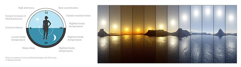 100W Artificial Sunlight Panel 90 Degree Beam Angle Aluminum Alloy Material IP65
