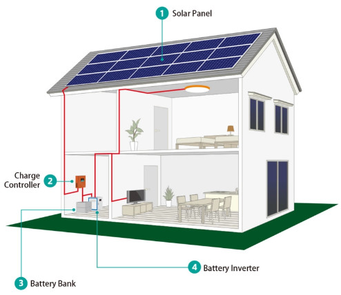 Off Grid Solar Energy Storage System 20KW With Lithium Battery