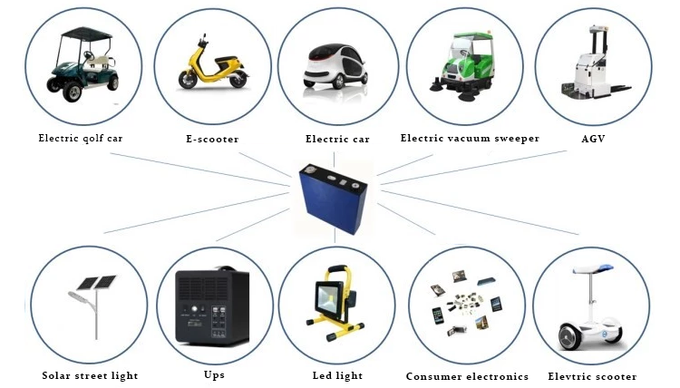 Electric Car Li Ion Phosphate Battery Pack 3.2V 120Ah