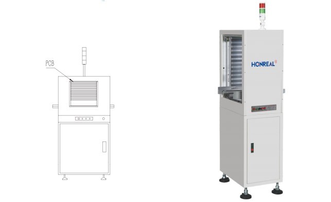Mini PCB Loader And Unloader , Stacked Recirculation SMT Handling Equipment