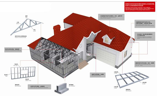 Prefabricated Prefabricated Light Gauge Steel House For Metal Buildings Luxury