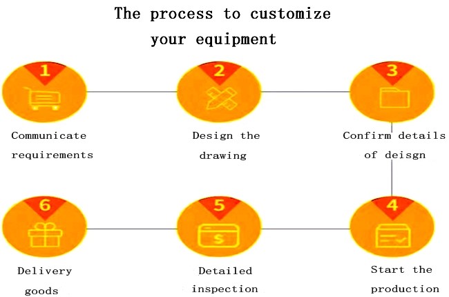 EXZS High Capacity Circular Vibrating Screen Customized Sieving Machine For Industry