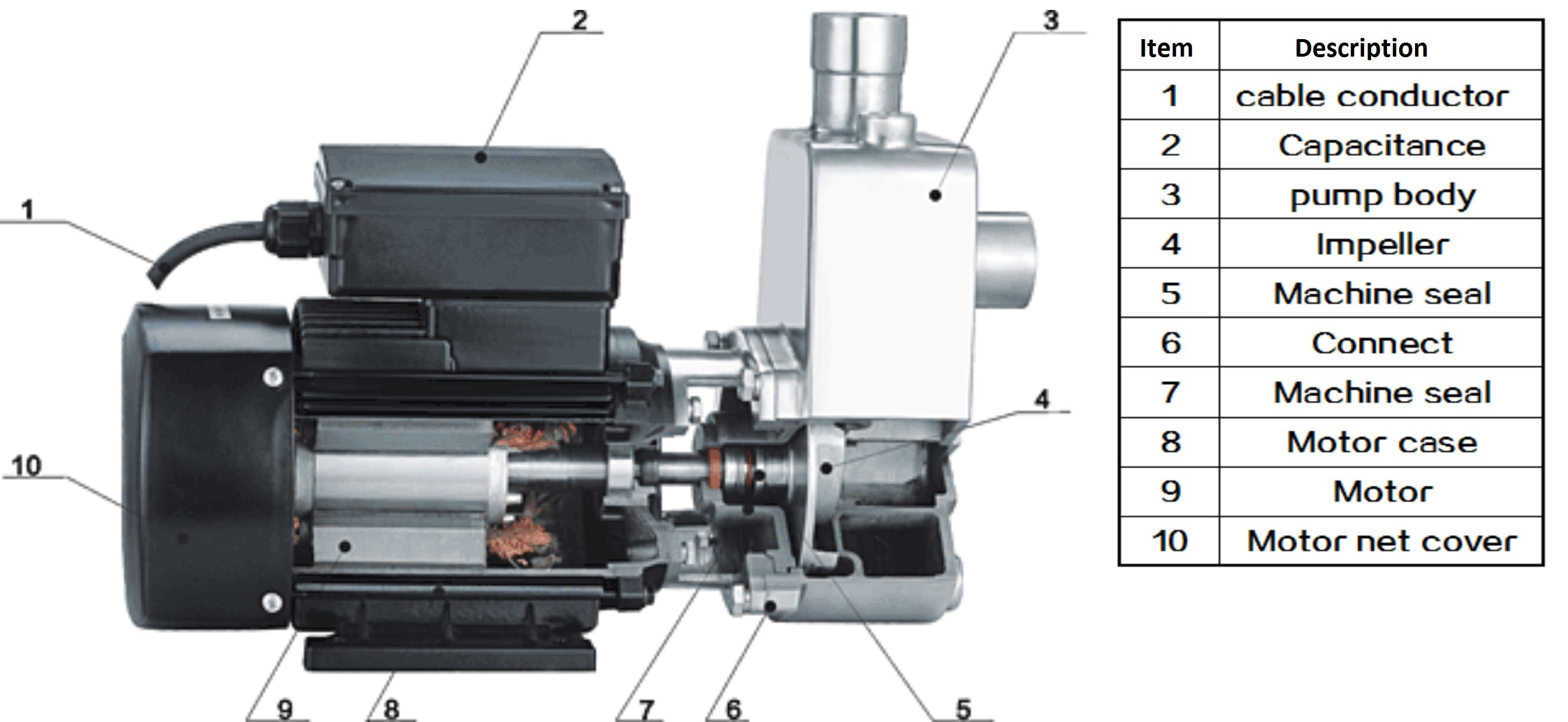 Electric Stainless Steel Self Priming Pump , Self Priming Submersible Pump Copper Wire