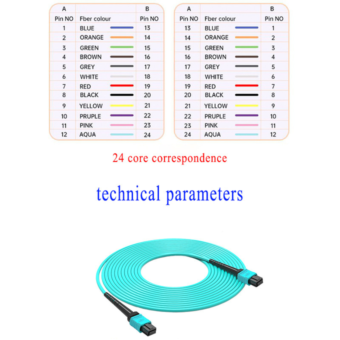 Mtp Mpo Fiber Jumper Cables PVC LSZH OM3 MPO MTP Fiber Optic Loopback With Low Insertion Loss