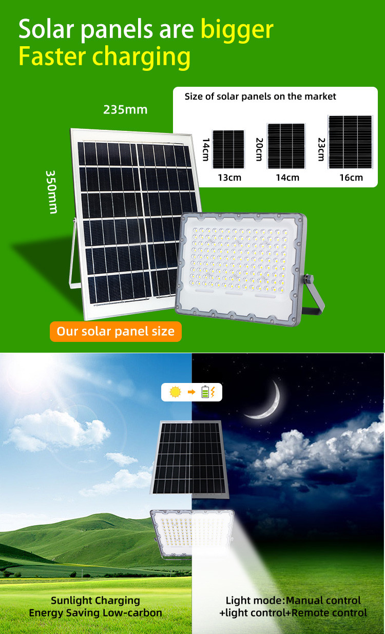 100w High Powered LED Solar Flood Lights With Motion Sensor Outdoor Dusk To Dawn