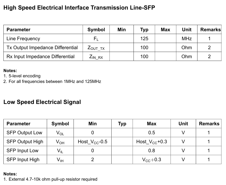 Small Form Pluggable Copper Module 100m 1000BASE-T SFP Module