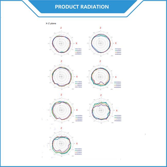 5G Terminal  Antenna Radiation 