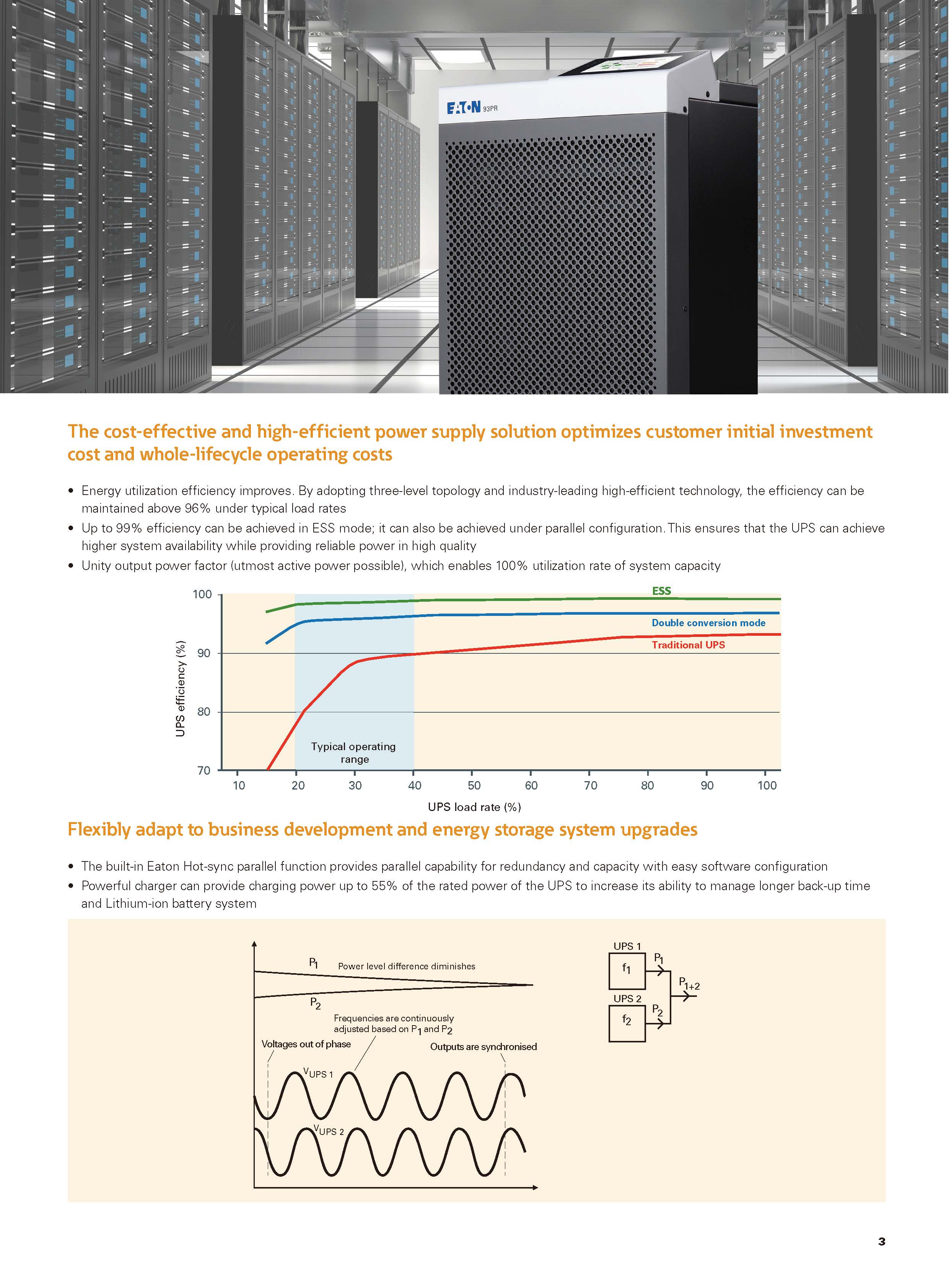 EATON UPS Power Supply Uninterruptible 2200W Online Rack Mount 5PX 9395 93PR UPS 100KVA 200KVA System
