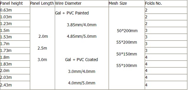PVC coated hot dipped galvanized nylofor 3d welded wire mesh fence panels