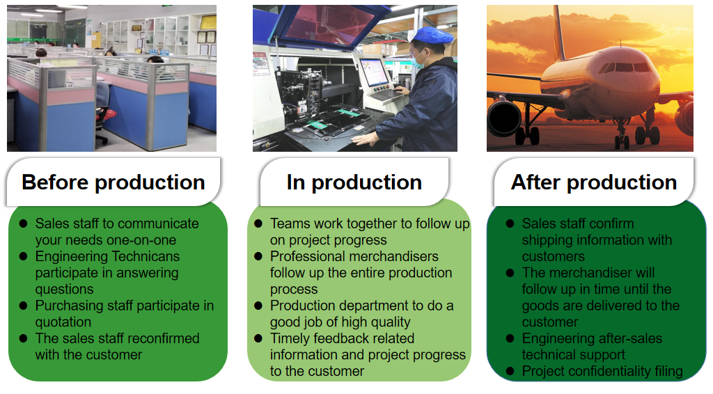 Lead-free High TG FR4 PCB Manufacturing Process For Consumer Electronics