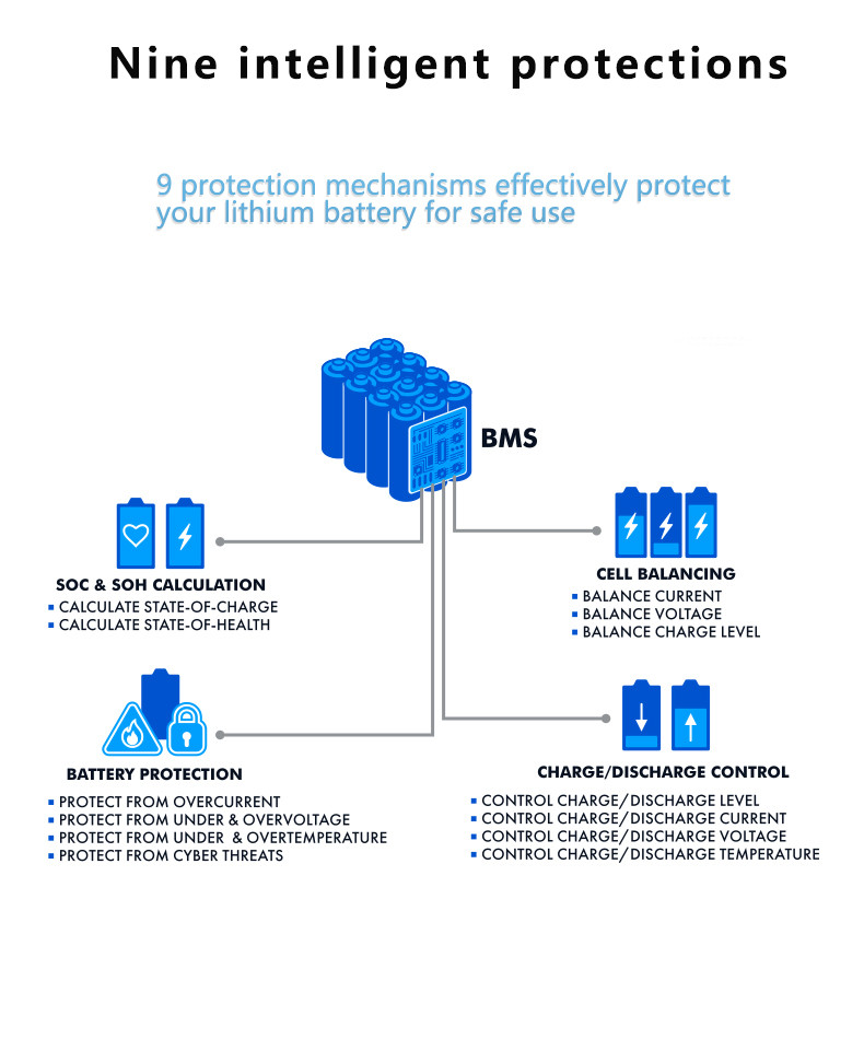 Enerkey LiFePO4 5s 18.5V 20V Li-ion Energy Storage 200A BMS 5s with Balancing For Solar Panel