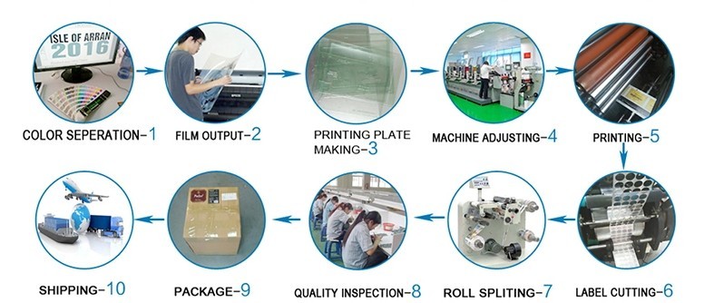 OEM/ODM Printing Thermal transfer labels/Direct thermal labels/Barcode Labels for Dymo/Zebra//Honeywell printer