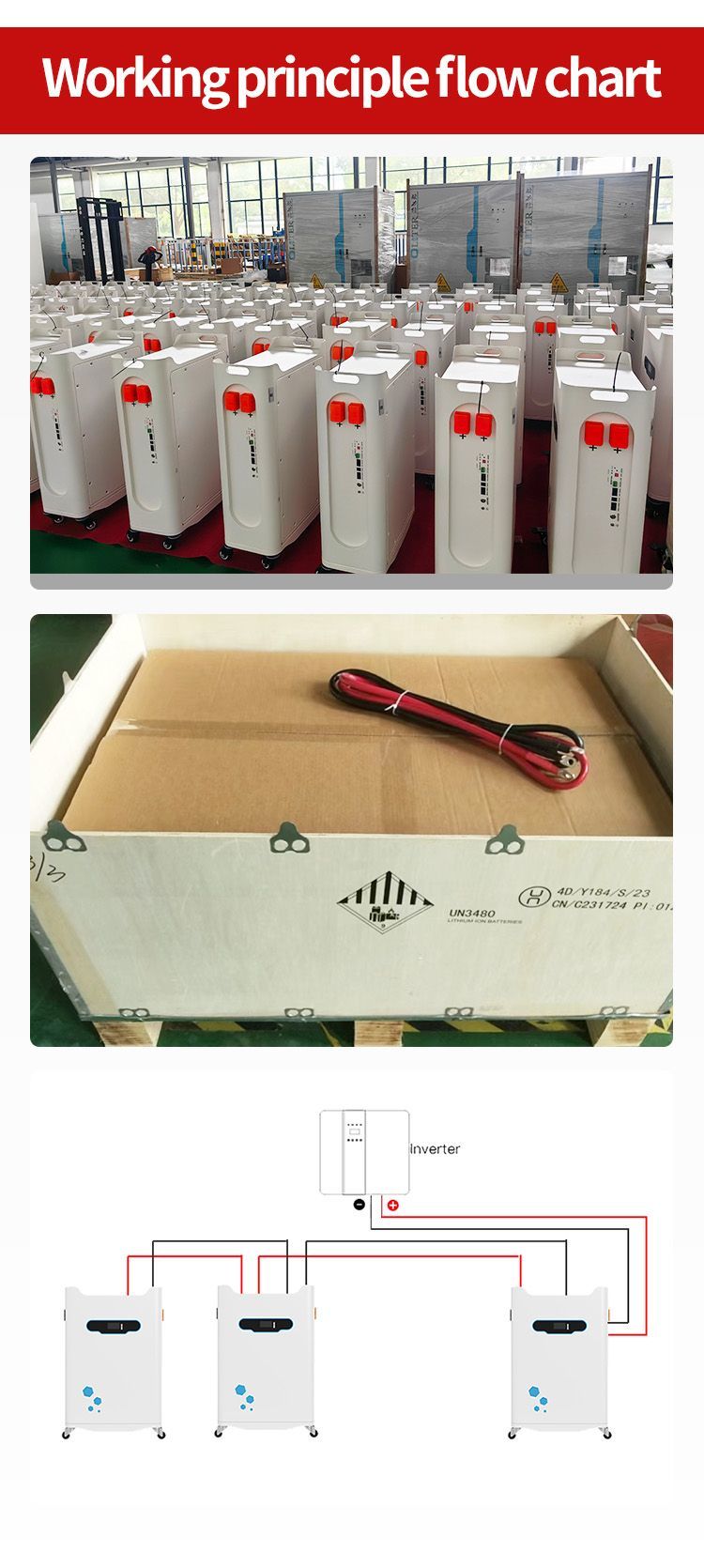 Lithium Solar System Battery Power Supply for Low Pressure Roller Type Smart Energy Storage