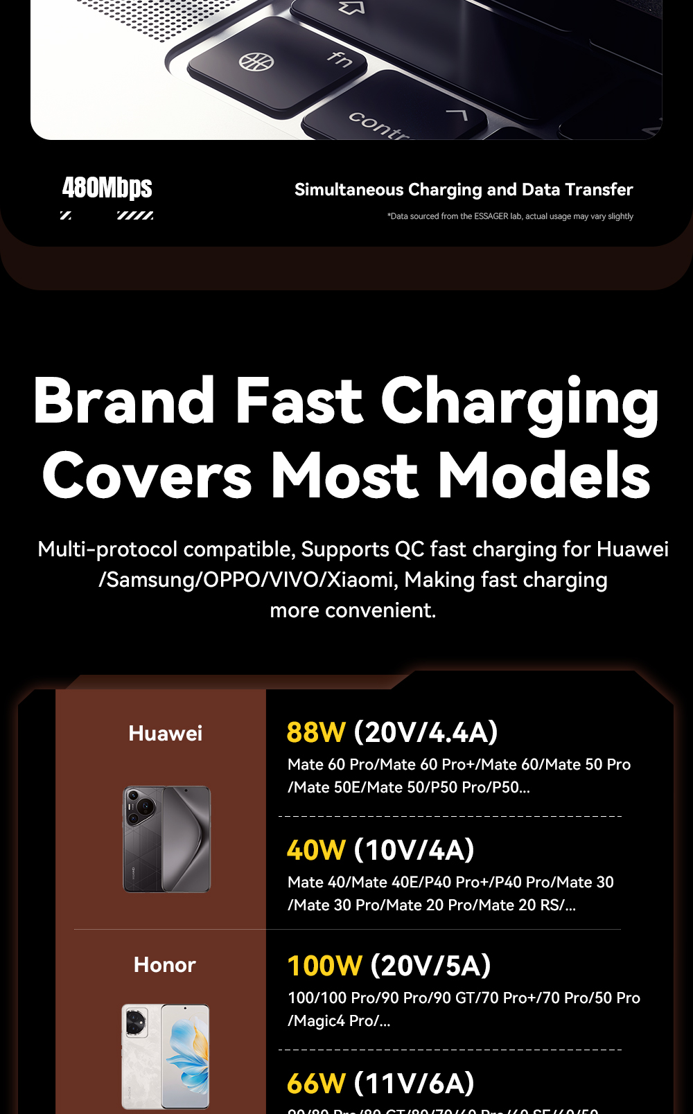 ESSAGER ES-X61 Series A-C 100W Max Best USB Cable C Charging Cord