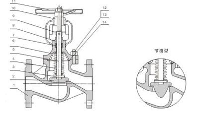 SS316 Flanged Globe Valve With Flange End 150 Class , Material Class 316 6